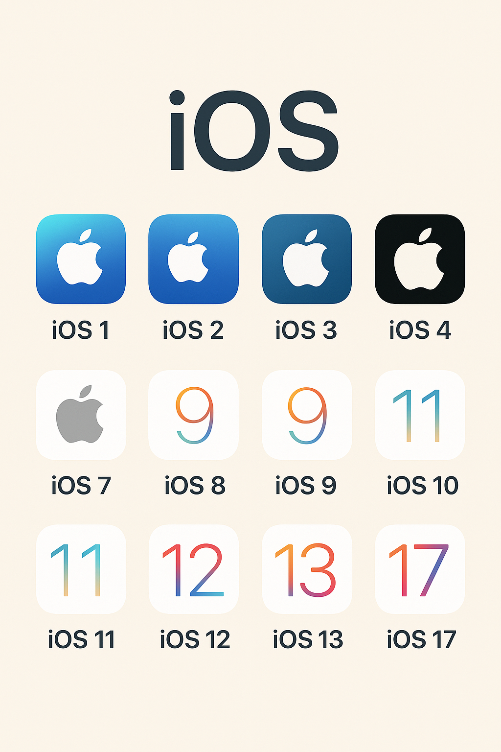 Interfaz del sistema operativo iOS
